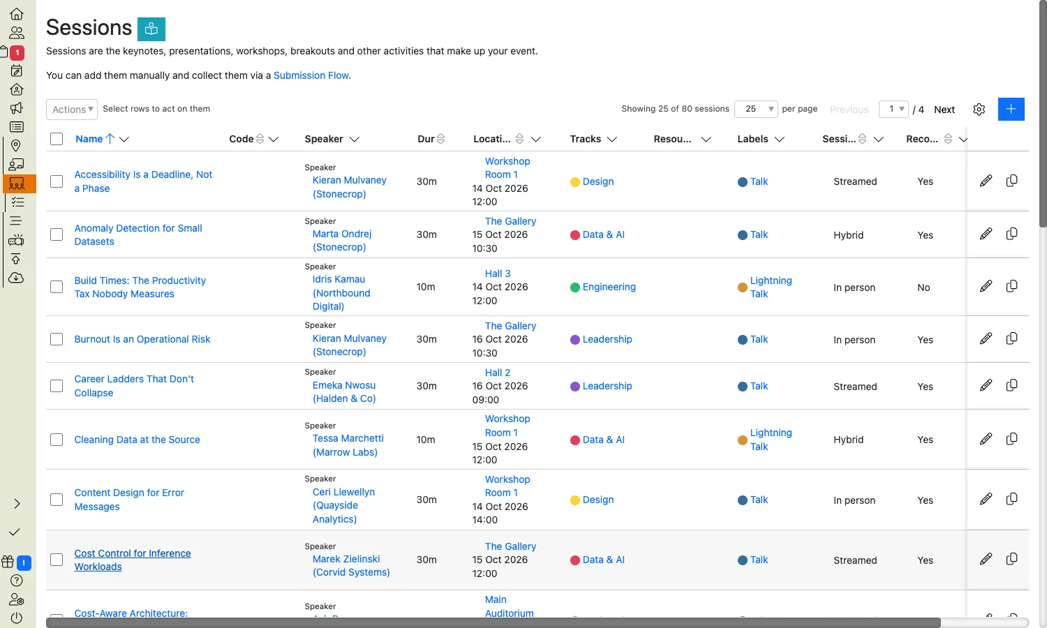 The sessions list, with add, counts, page numbers and the cog along the top
